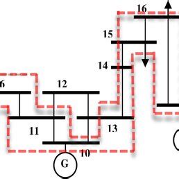 Image result for Simplification of Networks