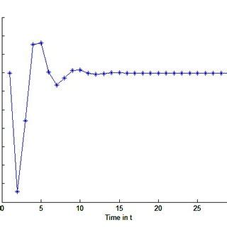 Image result for Compensatory Loading