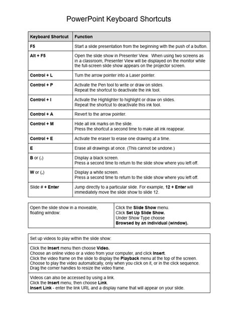 Customize Keyboard Shortcuts PowerPoint 的图像结果