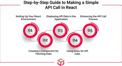 API Integration React From Scratch 的图像结果