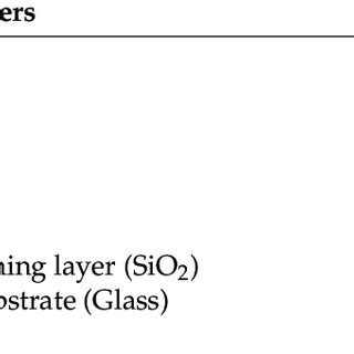 Image result for Diffraction Grating with Rectangular Grid