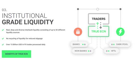 Image result for IC Markets Trading Tutorial