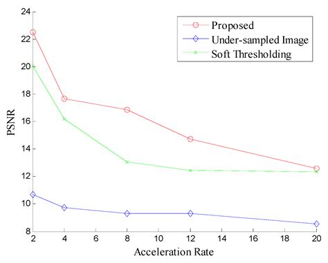 Sparse Reconstruction Using Hyperbolic Tangent as Smooth l1-Norm ...