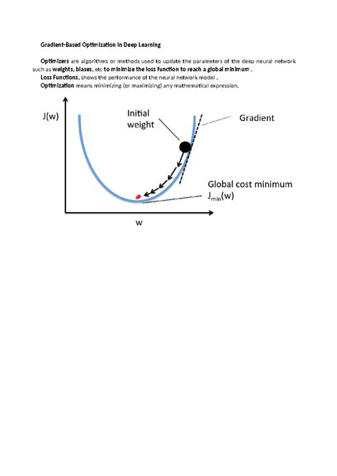 Gradient - deep learning - Gradient-Based Optimization in Deep Learning ...