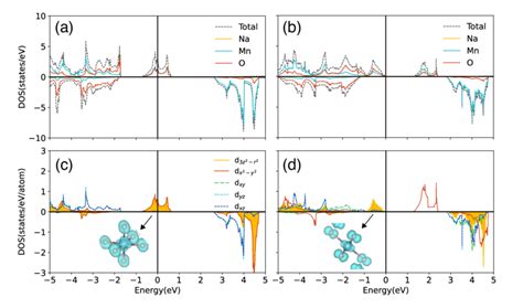 Image result for Atomic-Scale Fir 3O2