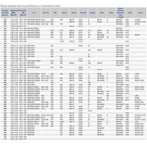 Ag3 Battery Equivalent Chart - Chart Reading Skills