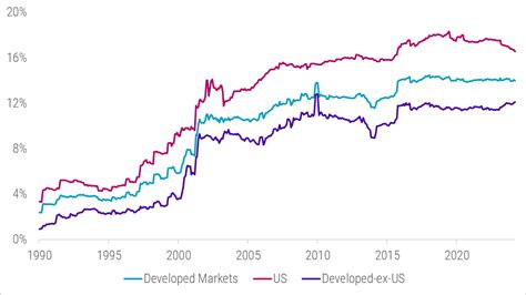 Image result for Goodwill Chart