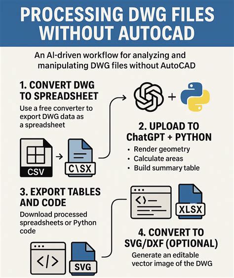 Image result for Unity Global Variables Shader