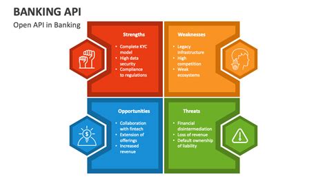 API Explained in Simple Terms for Banking 的图像结果