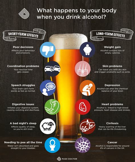 What happens to your body when you drink alcohol?