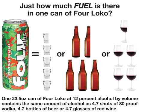 Four Loko Comparison 3