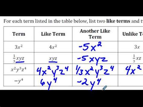 What are Like Terms and Unlike Terms - YouTube