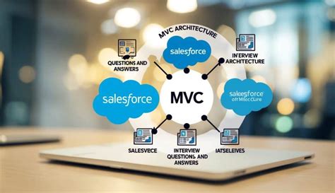 Image result for Salesforce Software Engineer Interview