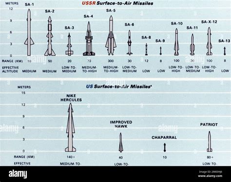 Surface To Air Missile Facts _ Sling Stunner Missile - BLVB