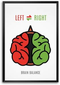 ShopMantra Brain Balance Laminated Frame Poster Paper Print ...