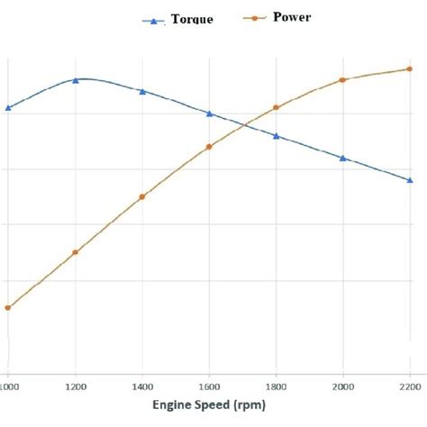 Engine Power 的图像结果