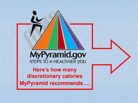 Image result for MyPyramid