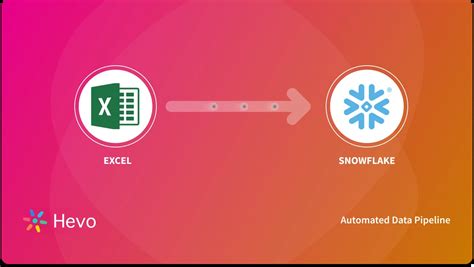 Image result for How to Use Excel to Update Snowflake Database