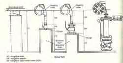 Crude Oil Or Product Tanker Cargo Calculations - Marine Oil Measurement ...