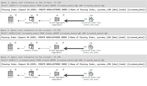 How to Query Count for Specific Day SQL 的图像结果