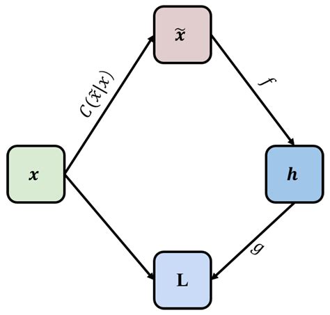 Calibration-Free 3D Indoor Positioning Algorithms Based on DNN and DIFF