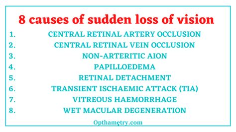 Image result for Sudden Vision Problems