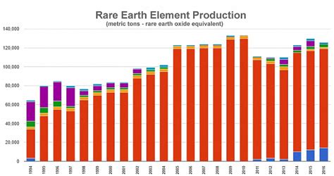 Rare Earth Elements (REE) Why are they strategically important - UPSC PDF