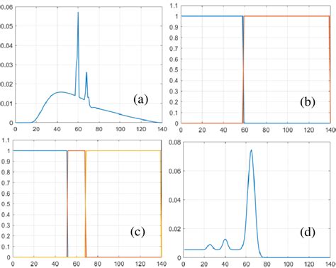 Image result for Ideal Spectrum Tutorials Modeling