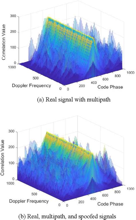 Image result for Communication Interference Source Localization GNSS