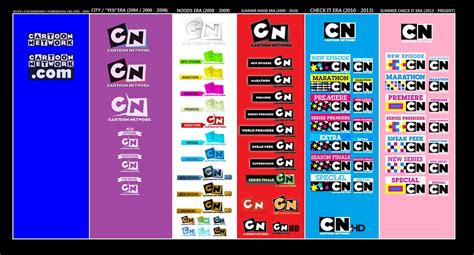Image result for Cartoon Network Logo Evolution