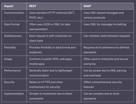 Image result for Spring Boot Process Modern