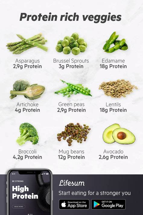 diet plan high protein