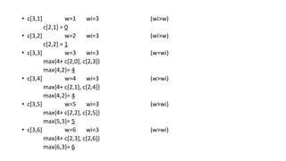 Image result for Simple Knapsack Problem in Dynamic Programming Where W 4