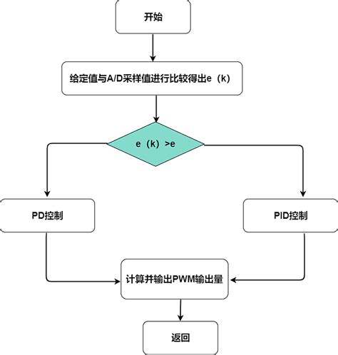 二分查找的简单理解 - 程序员翔仔 - 博客园