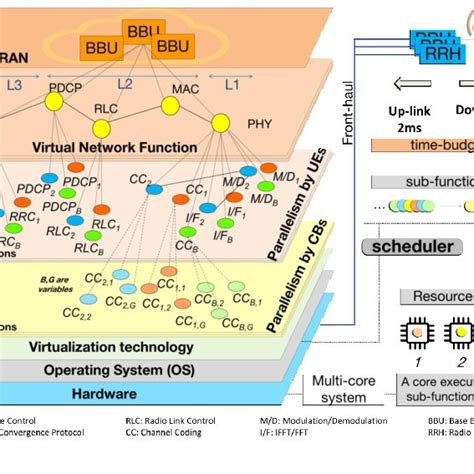 Image result for Multi-Lead Threading