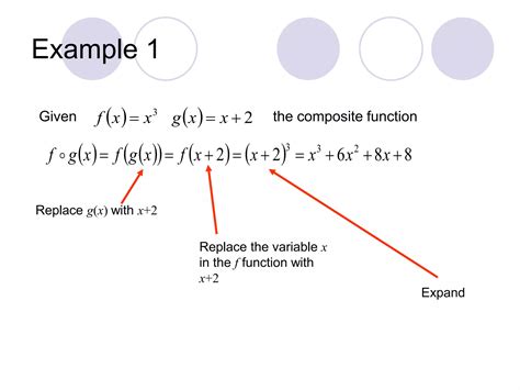 Image result for Commposite Function