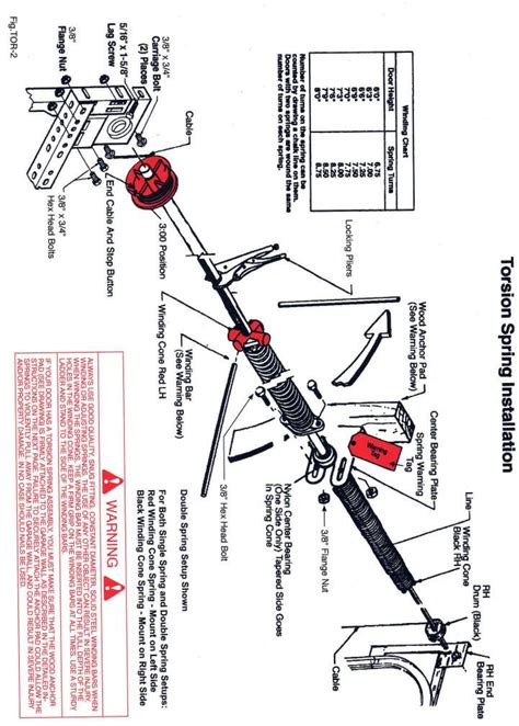 Image result for Installing Torsion Spring System