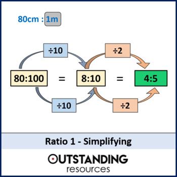 Image result for Equivalent Ratios Example