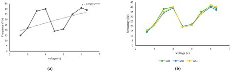 Kinematic Investigations of a Novel Flapping Actuation Design with ...