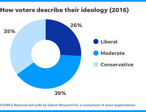 Moderate Republican 的图像结果