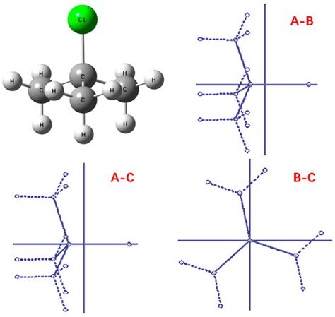 Molecular Parameters of Tert-Butyl Chloride and Its Isotopologues ...