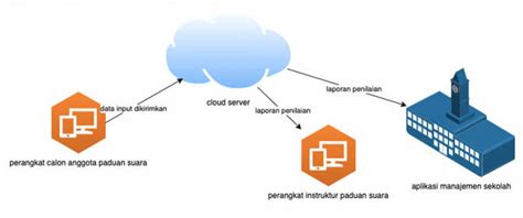 download aplikasi skema diagram - Fitur Utama yang Harus Diperha...
