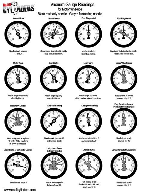 Pressure Gauge And Reading at Jennifer Pardue blog