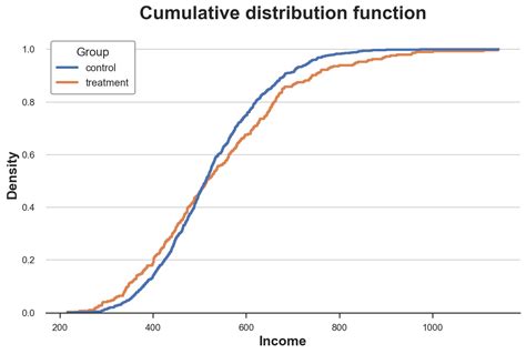 Image result for Comparing Distributions Statistics
