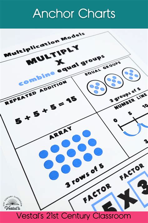 Image result for Finger Math Multiplication