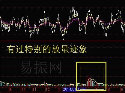 股票k线盘整的6个形态 - 知乎