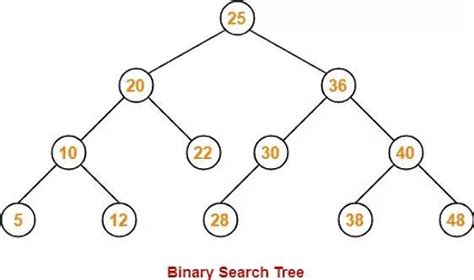 JavaScript Data Structures 的图像结果