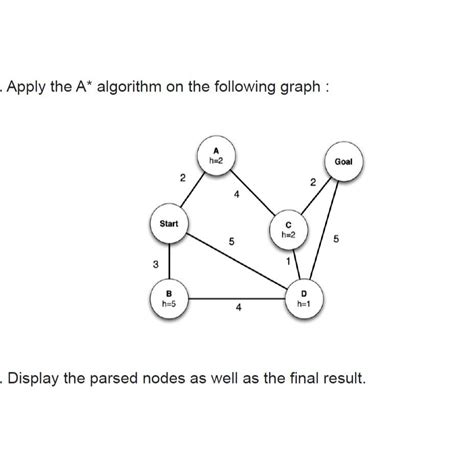 Image result for A* Algorithm Example Graph