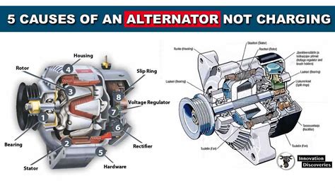 Image result for Synchronous Alternator Parts and Functions
