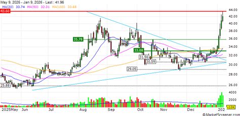 Forehope Electronic Co., Ltd. announces an Equity Buyback for CNY 60 ...